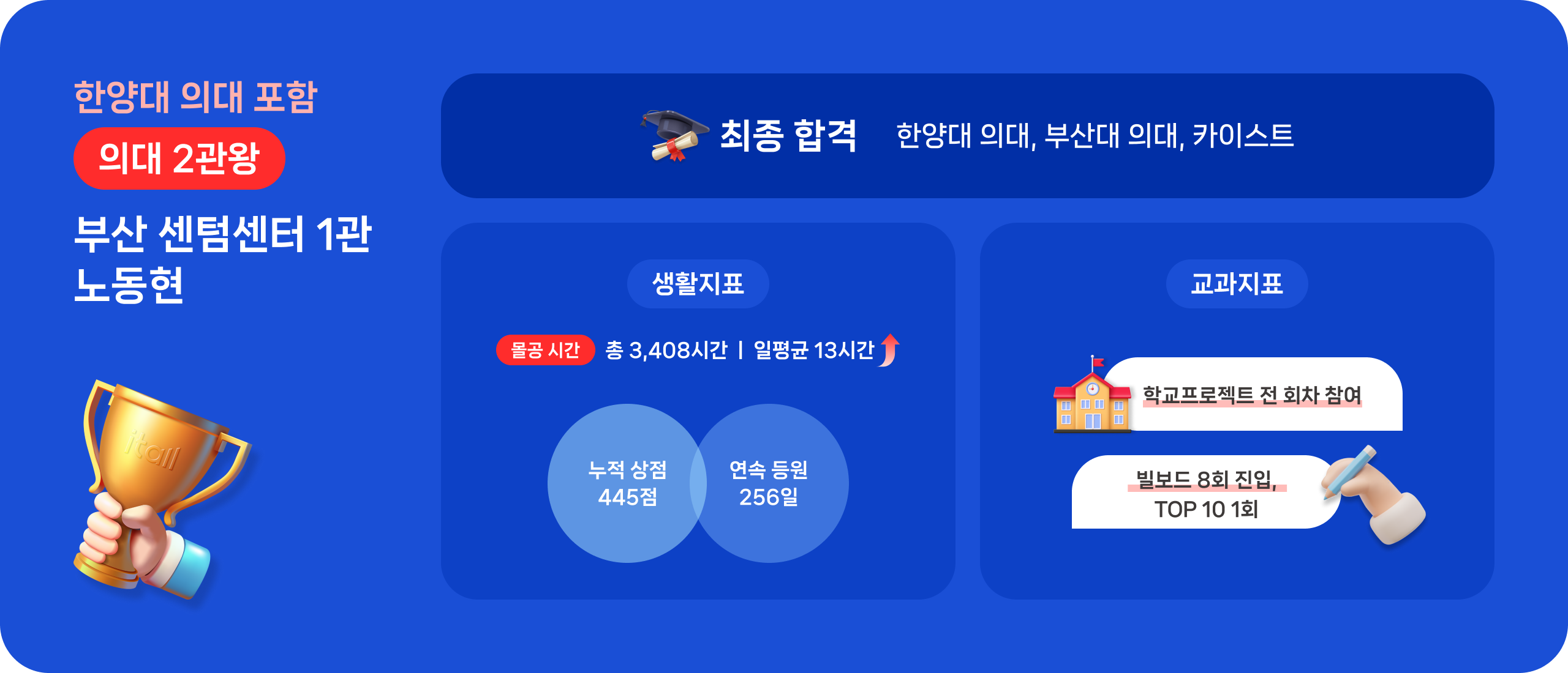 잇올 MVP 부산 센텀센터 1관 노동현 학생, 의대 2관왕. 한양대 의대, 부산대 의대, 카이스트 최종 합격