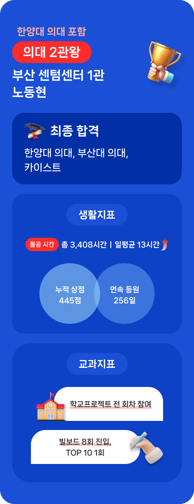 잇올 MVP 부산 센텀센터 1관 노동현 학생, 의대 2관왕. 한양대 의대, 부산대 의대, 카이스트 최종 합격