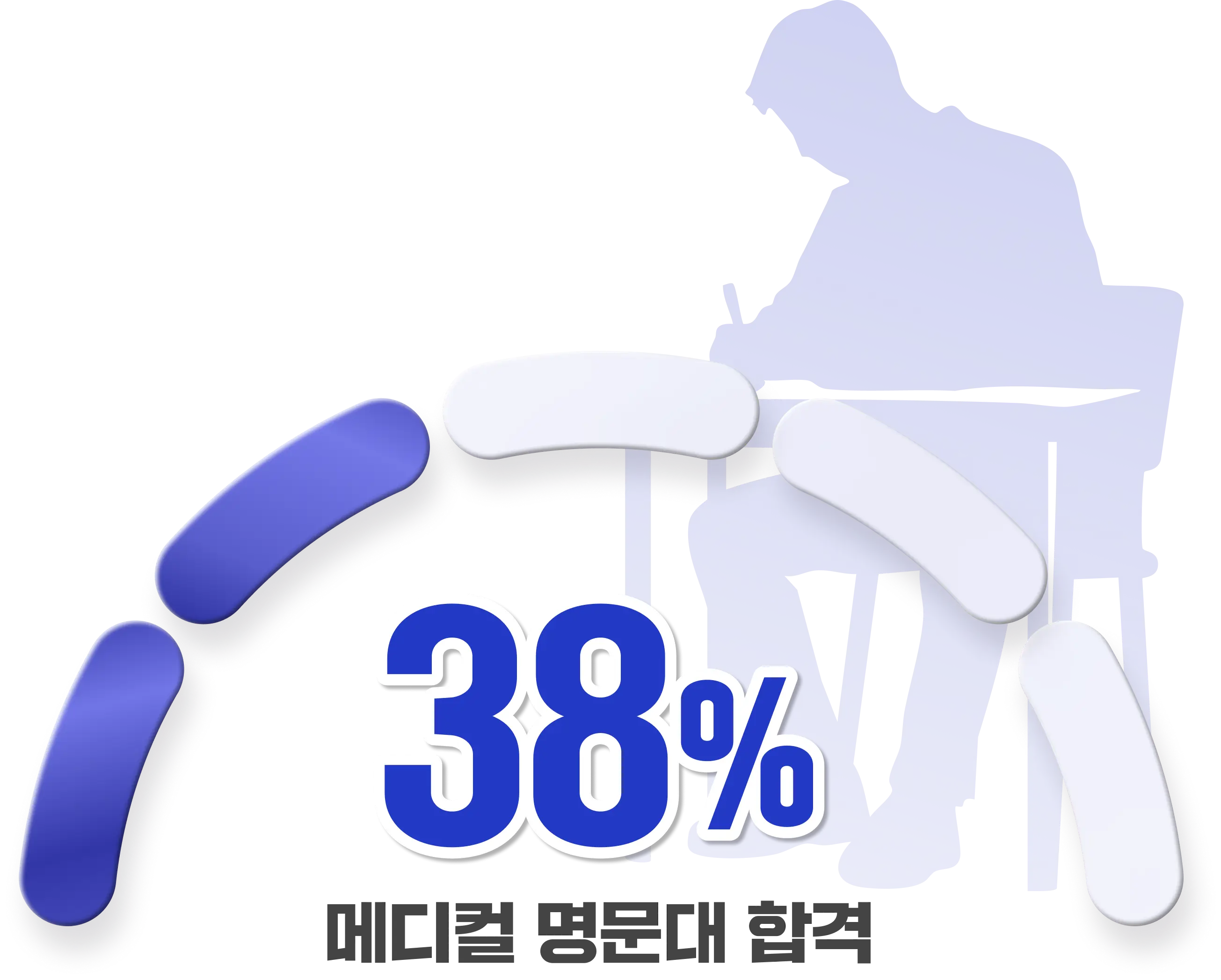 고등 재학생 수시 38% 메디컬 명문대 합격 그래프