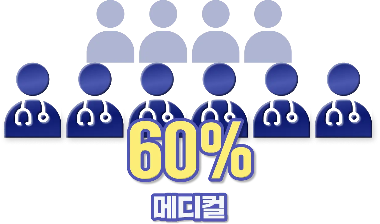 올키 장학생 60% 메디컬 합격 인포그래픽