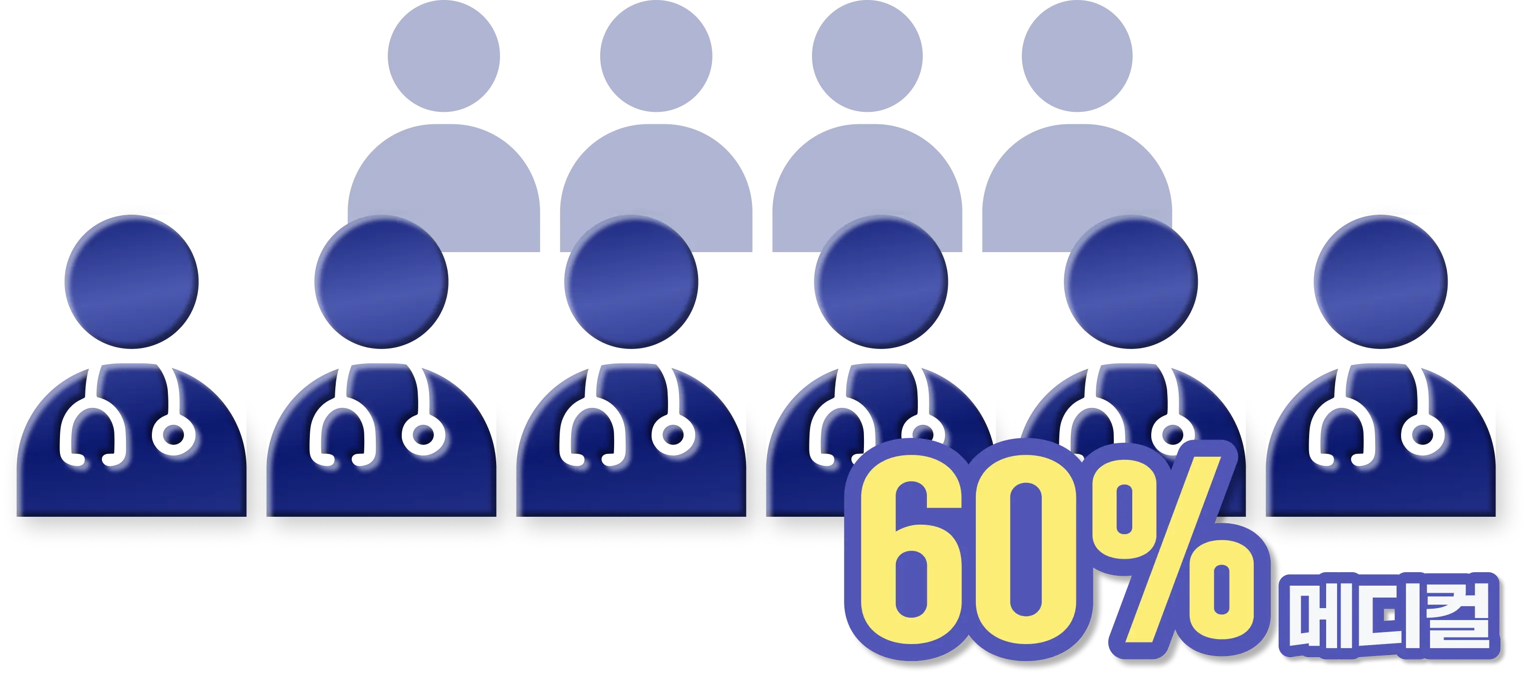 올키 장학생 60% 메디컬 합격 인포그래픽